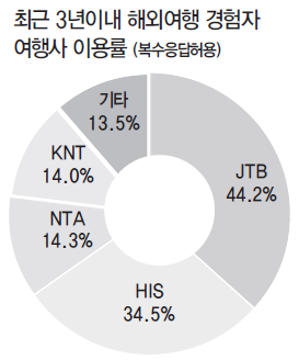 에디터 사진